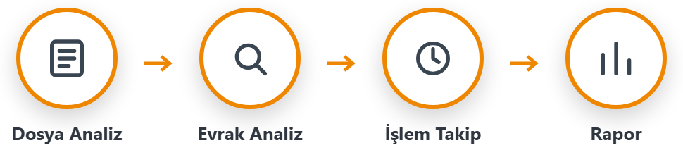 Dosya Analiz, Evrak Analiz, İşlem Takip ve Rapor